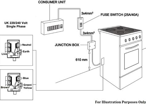 how to connect electric gas cooker